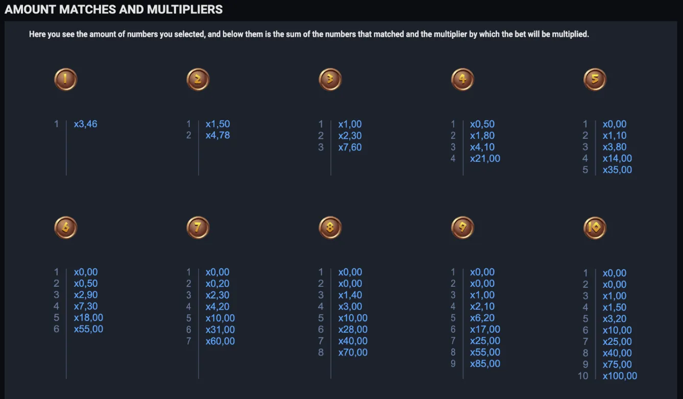 Book of Keno payout table and gameplay