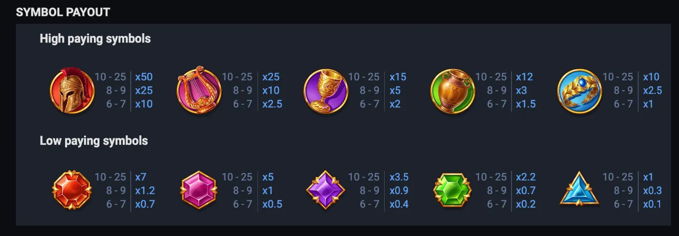 Roman Rule symbols and payout values