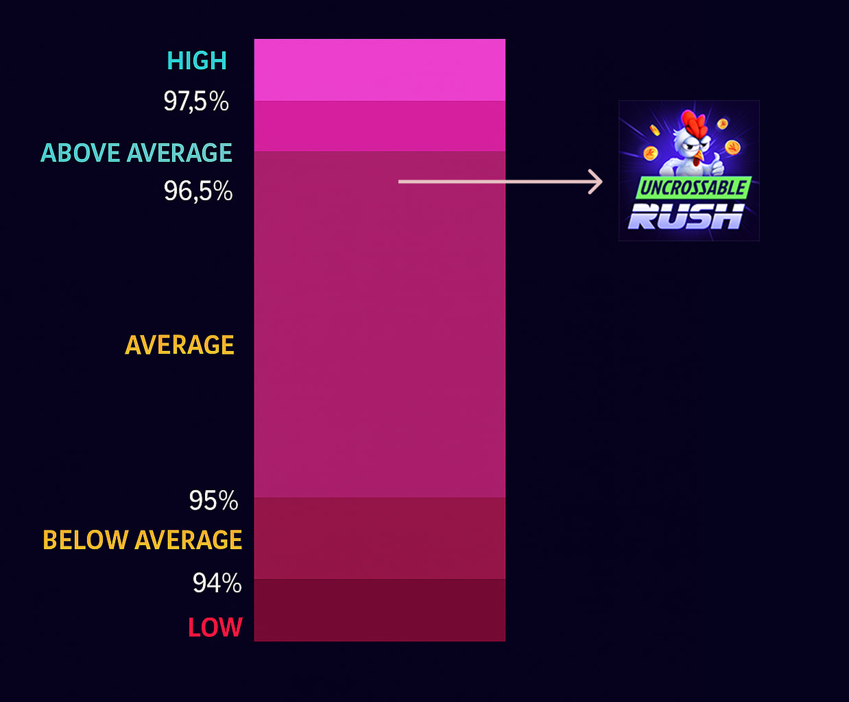 Uncrossable Rush game